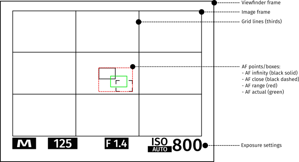 x100t_frame_explained